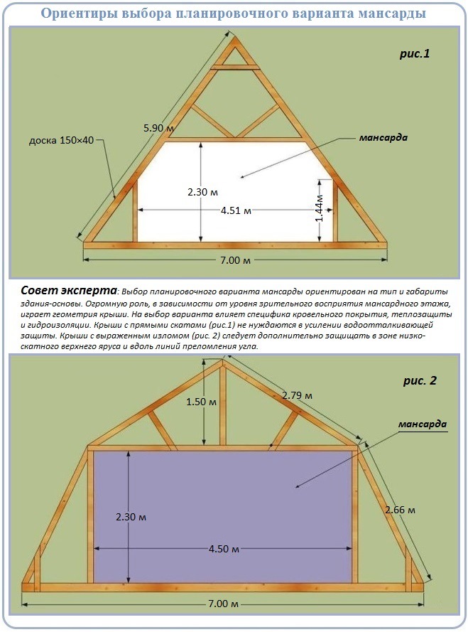 Стропильная система двухскатной крыши своими руками – инструкция по устройству
