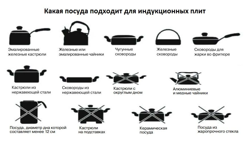 Какая посуда лучше подходит для индукционных плит