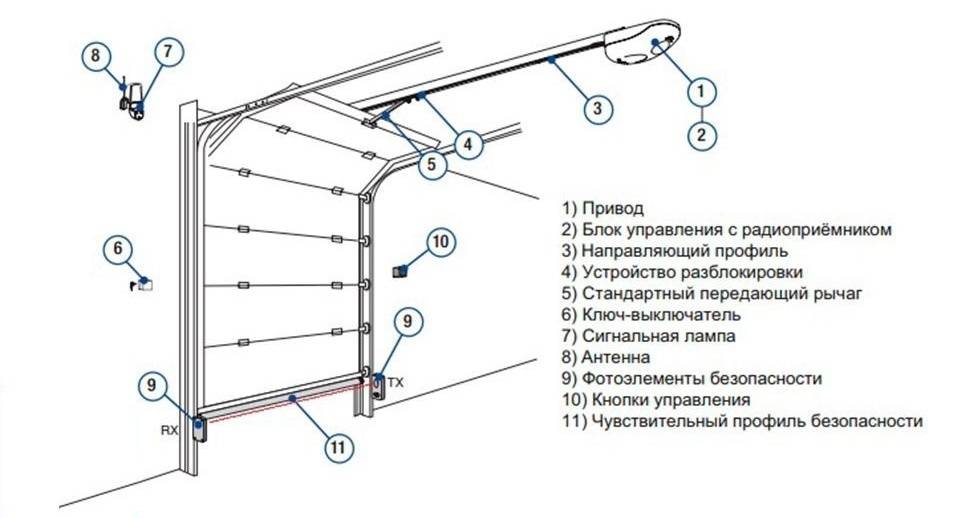 Схема гаражных ворот дорхан