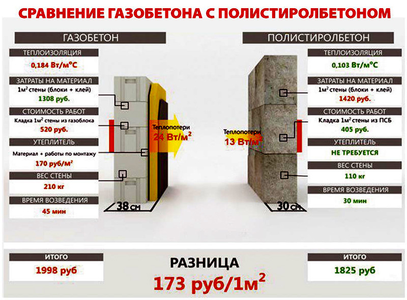 Газобетон: что это за материал, характеристики газобетонных блоков, размеры у и инси, состав пеногазобетонных и газовых для строительства