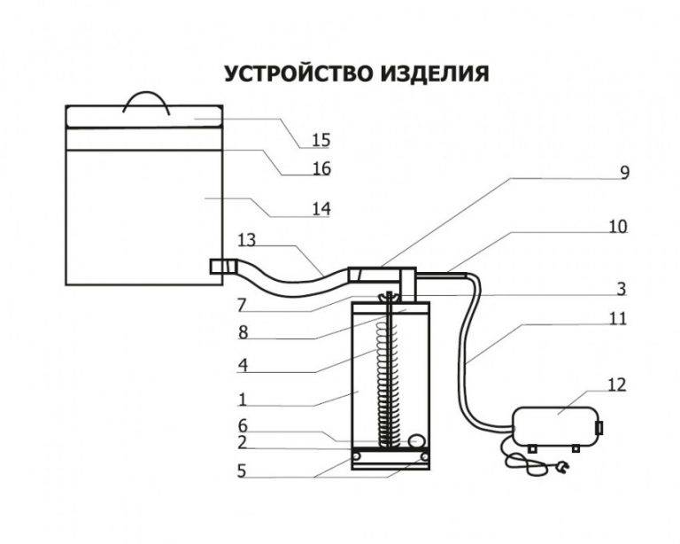 Как сделать своими руками по чертежам дымогенератор для холодного копчения из трубы