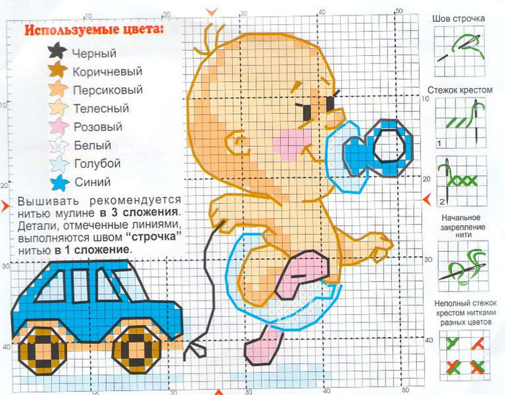 Схема детская метрика