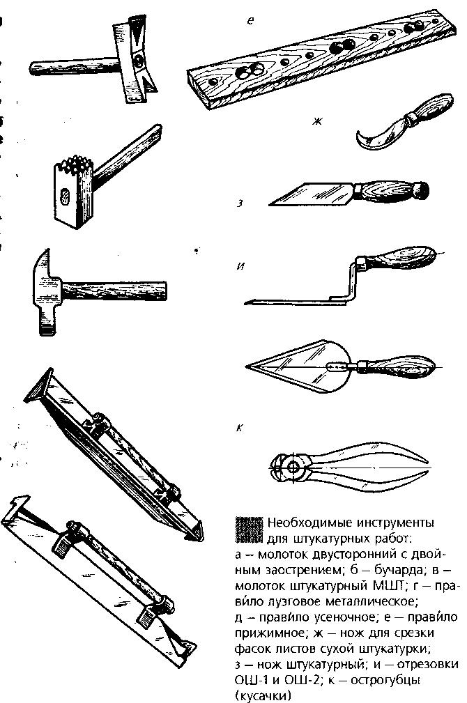 Виды штукатурных инструментов: применение и их особенности