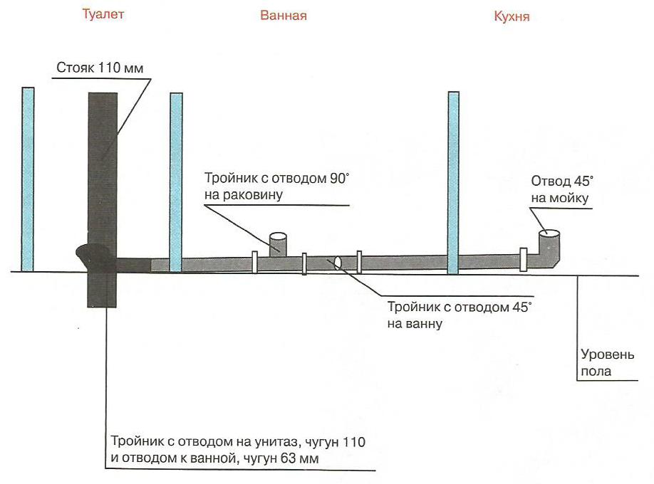 Разводка канализации схема