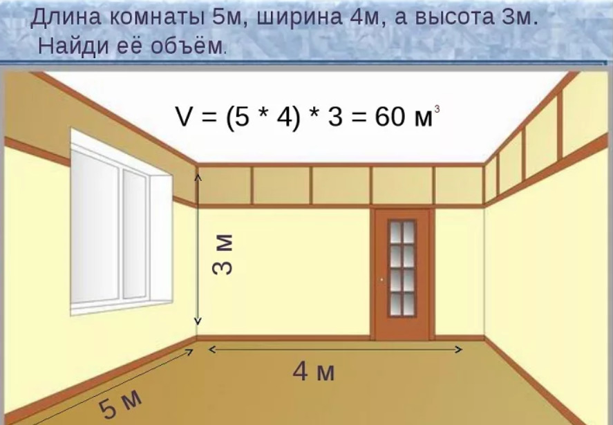 Как посчитать квадратуру комнаты, стен, потолка, пола