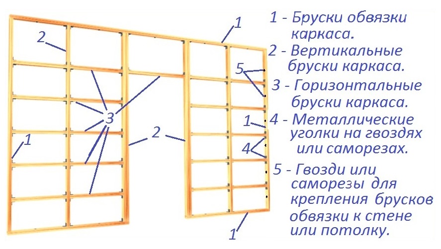 Схема обрешетки под гипсокартон на стену