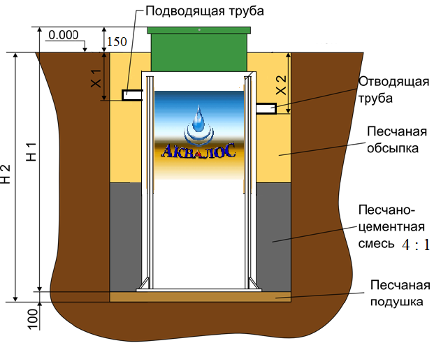 Евробион схема работы