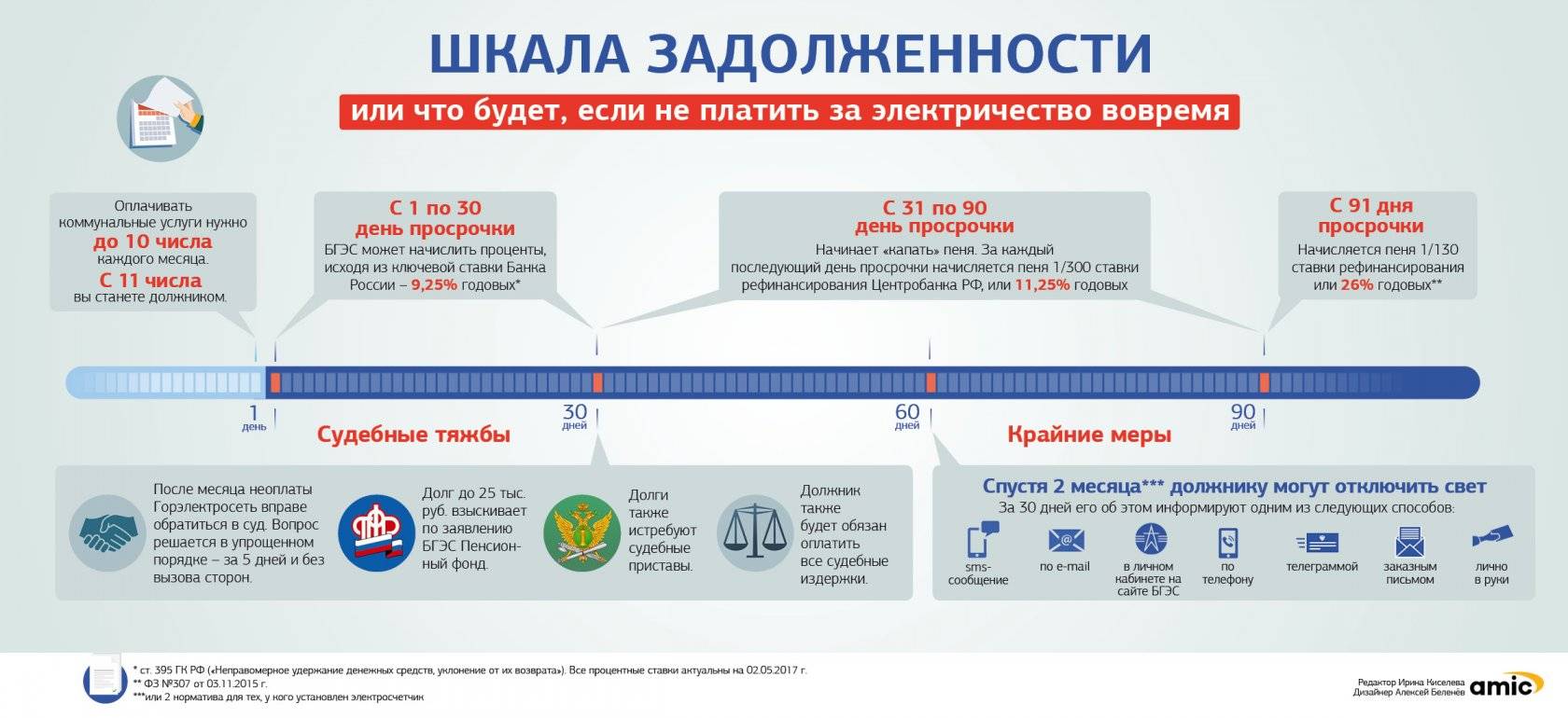 Проблем не избежать: только каждый третий россиянин сможет вовремя погасить коммуналку