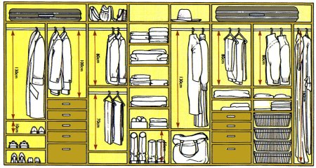 Изготовление гардеробной системы своими руками: чертежи, сборка