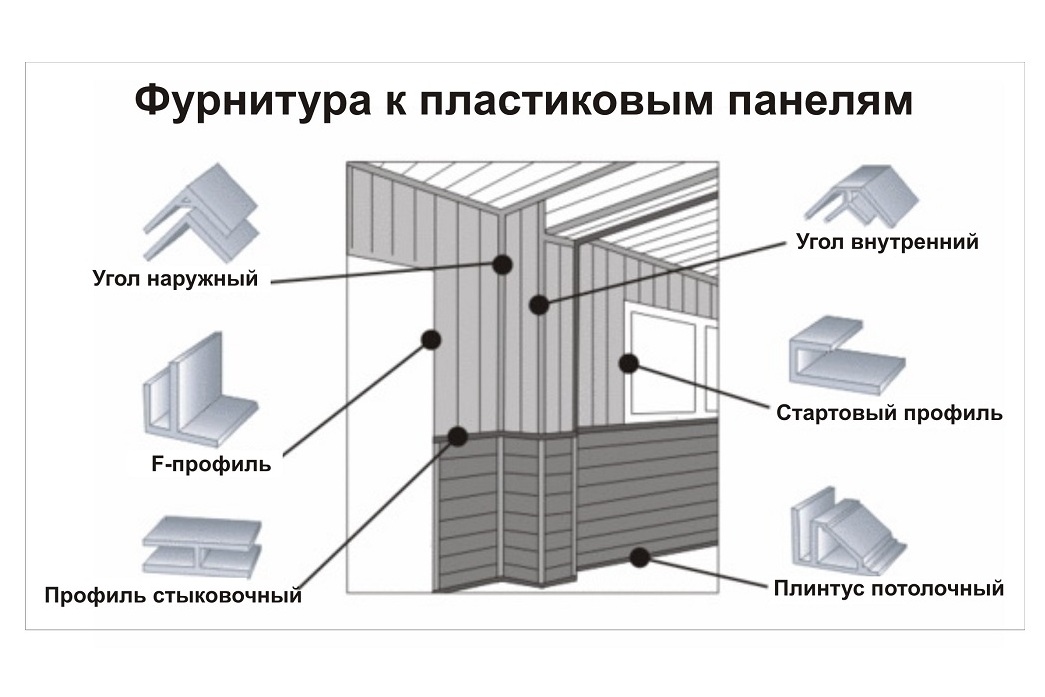 Сайдинг на потолок фото: видео как своими руками крепить, как отделать и обшить, как сделать укладку и крепление