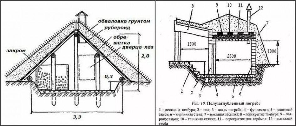 Строительство погреба своими руками: пошаговая инструкция
