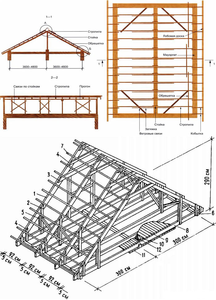 Как построить ломаную крышу своими руками – простые инструкции для самостоятельного выполнения