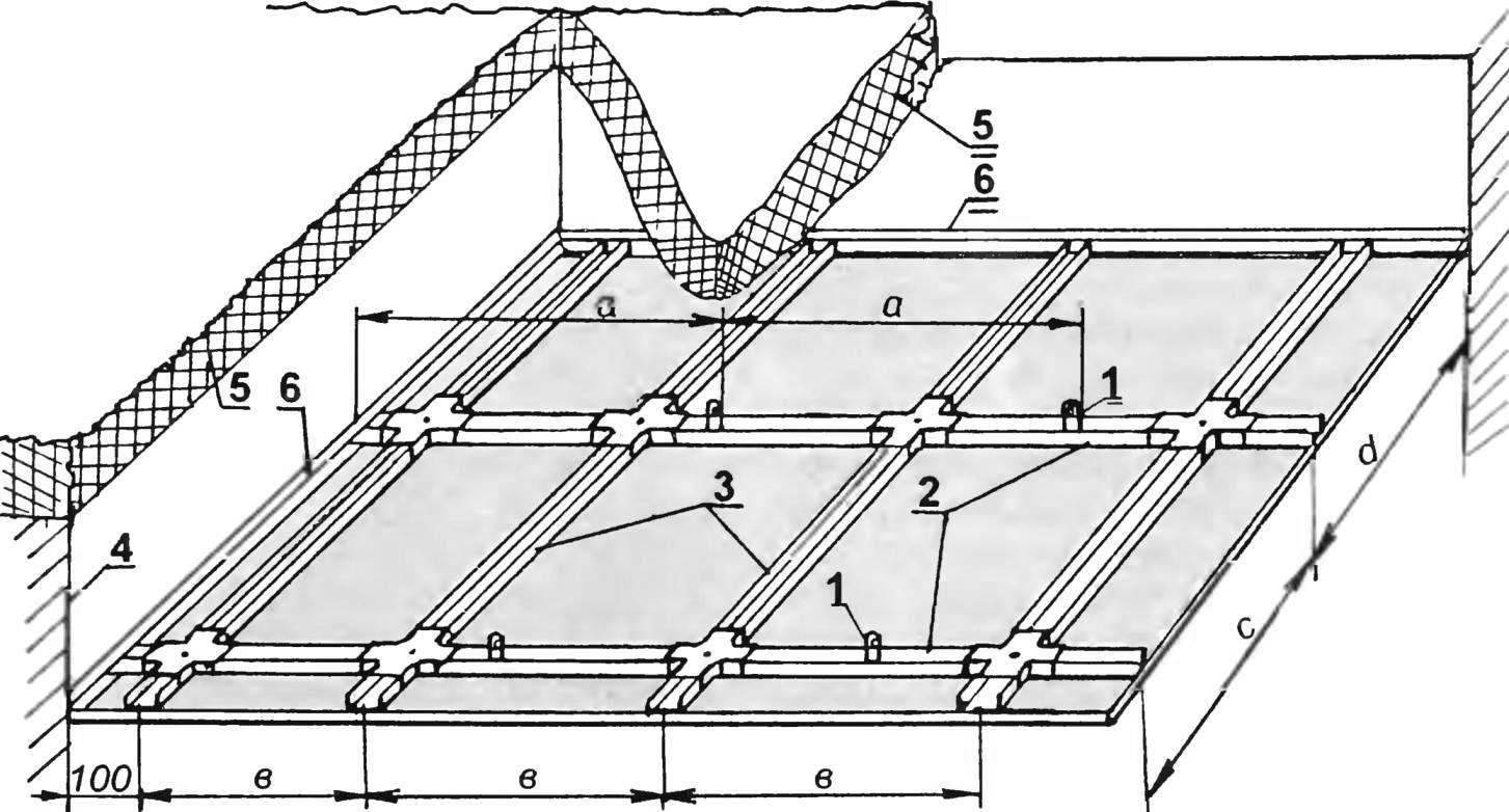 Одноуровневый потолок из гипсокартона своими руками: монтаж каркаса, крепление гипсокартона на потолок, отделка