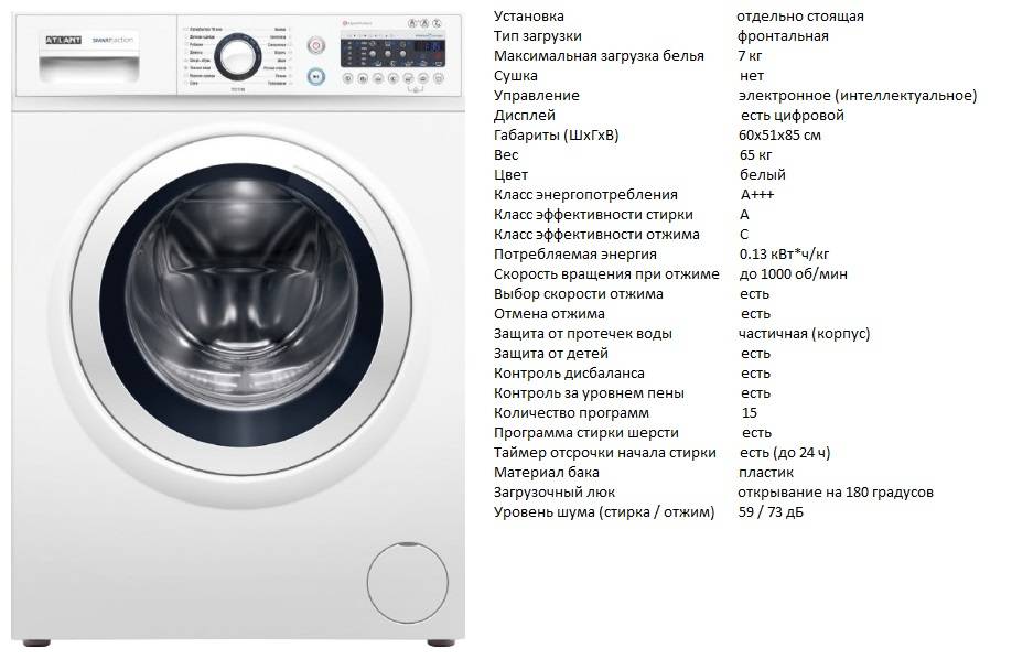 Какой фирмы стиральная машина лучше: рейтинг производителей, модели