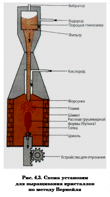 Можно ли самостоятельно изготовить рубин: некоторые хитрости