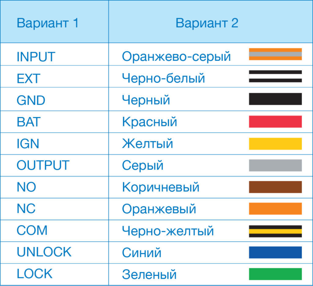 Плюс и минус у светодиода. определяем полярность led