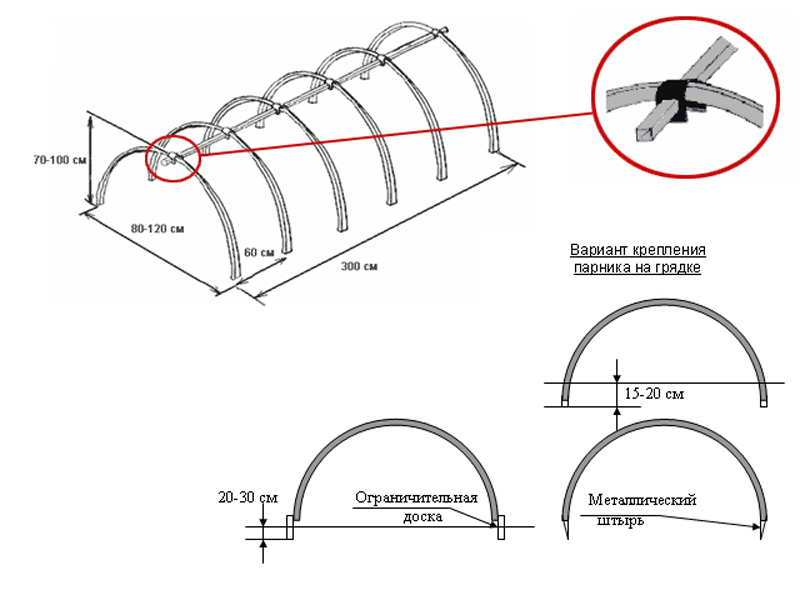 Парники из дуг с укрывным материалом: инструкция пошаговой сборки и нюансы выбора теплиц «под ключ»