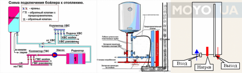 Как установить накопительный водонагреватель своими руками (бойлер)
