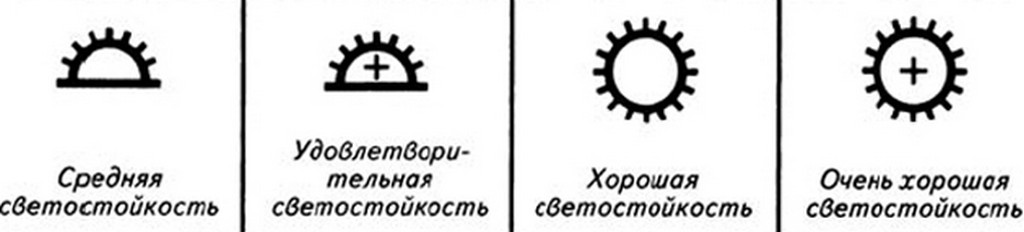 Как обозначается подбор рисунка на обоях