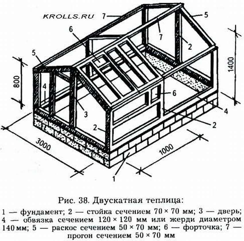 Теплица из бруса: своими руками подробная схема, как построить 50х50, бруски из поликарбоната, видео и парник - artevgeny78.ru