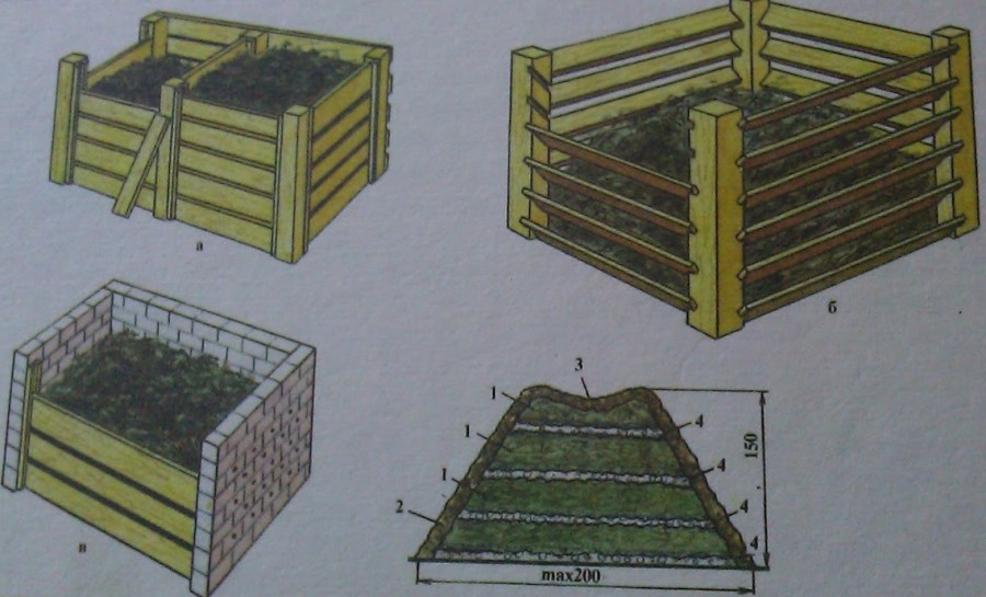 Чертеж компостера из дерева