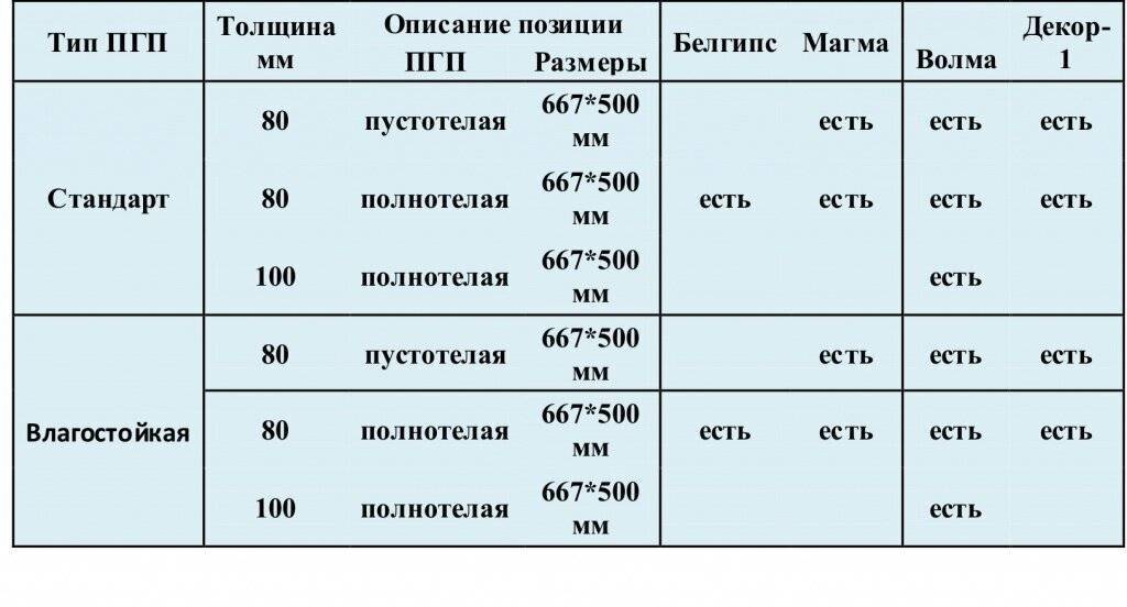 Волма тех карта пгп