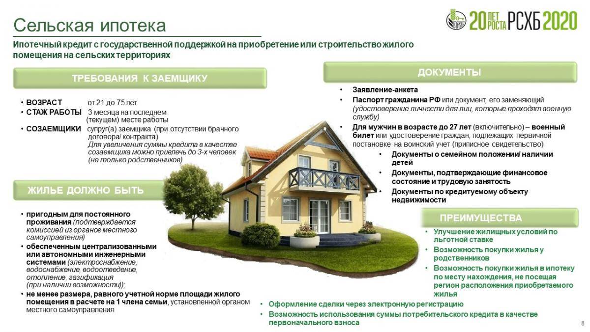 В России появился новый вид ипотеки под 3% годовых