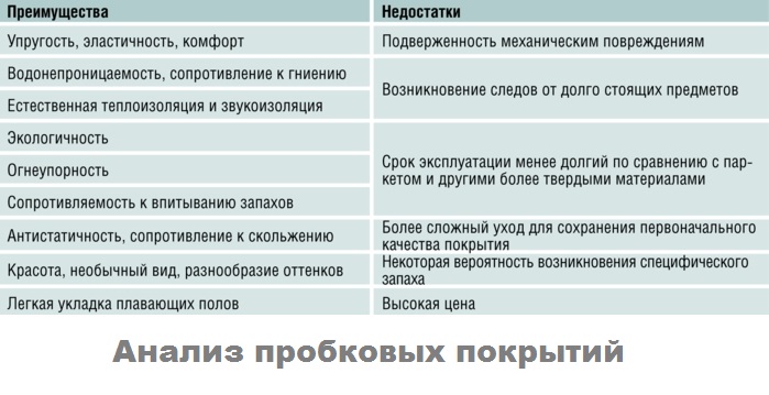 Пробковый пол на кухне – фото в интерьере и 11 советов по выбору