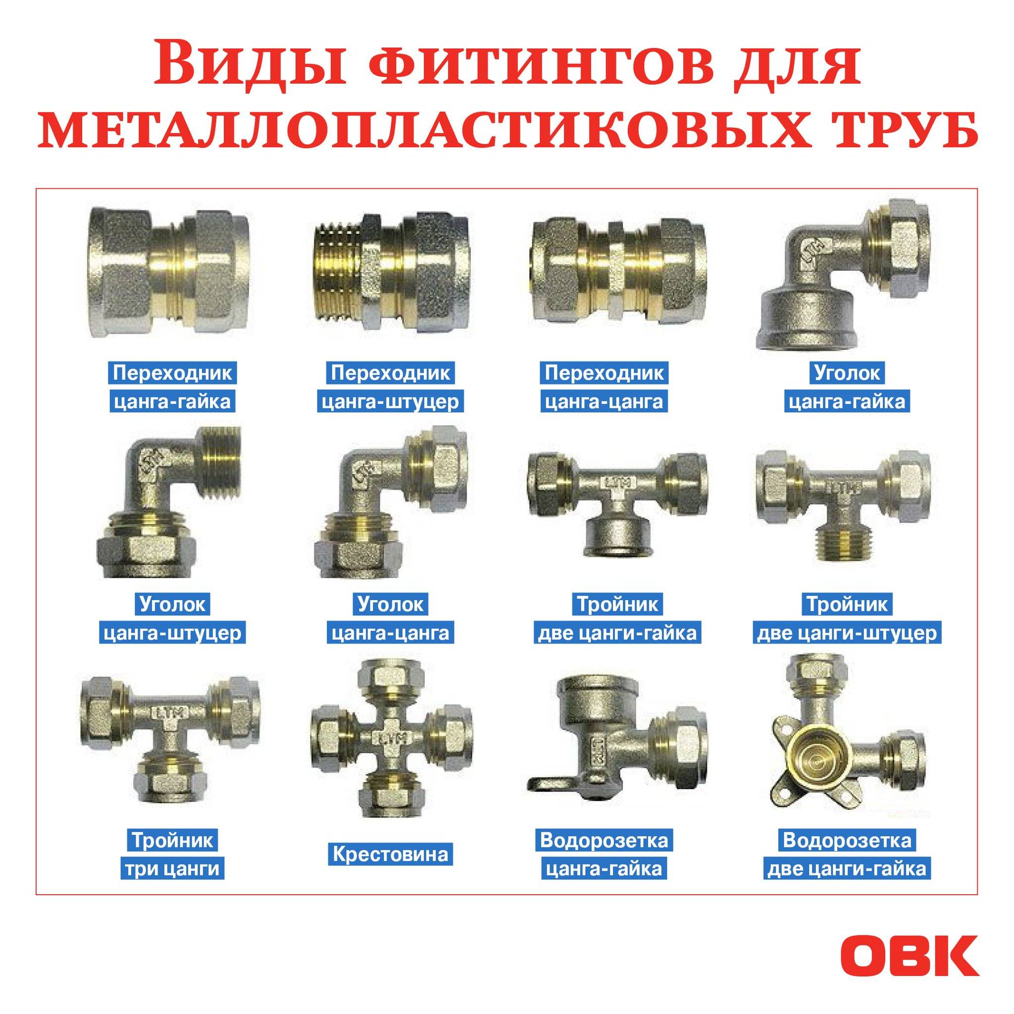 Виды труб, классификация и основные характеристики трубопроводов / водопроводные / предназначение труб / публикации / санитарно-технические работы