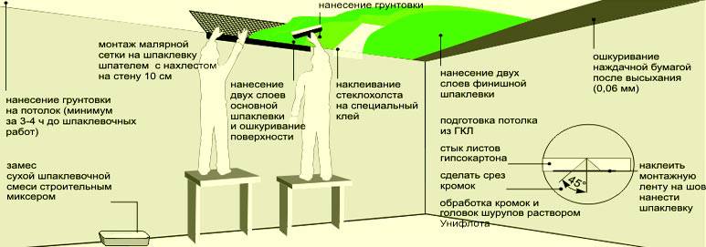 Как правильно наносить на стену жидкие обои?