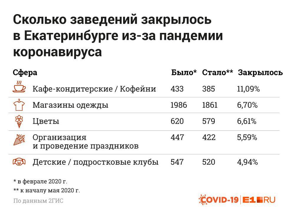 Тарифы жкх в россии хотят заморозить на три года | forpost