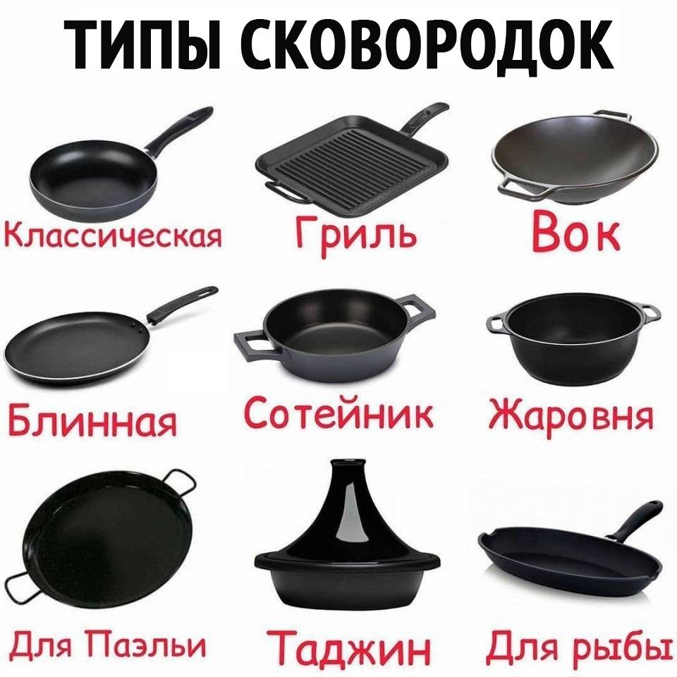 Какое покрытие сковородки выбрать и какое безопаснее