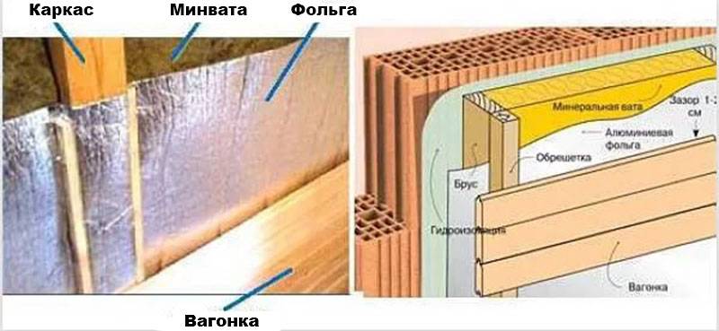 Фольгированная пароизоляция для бани: самые актуальные материалы