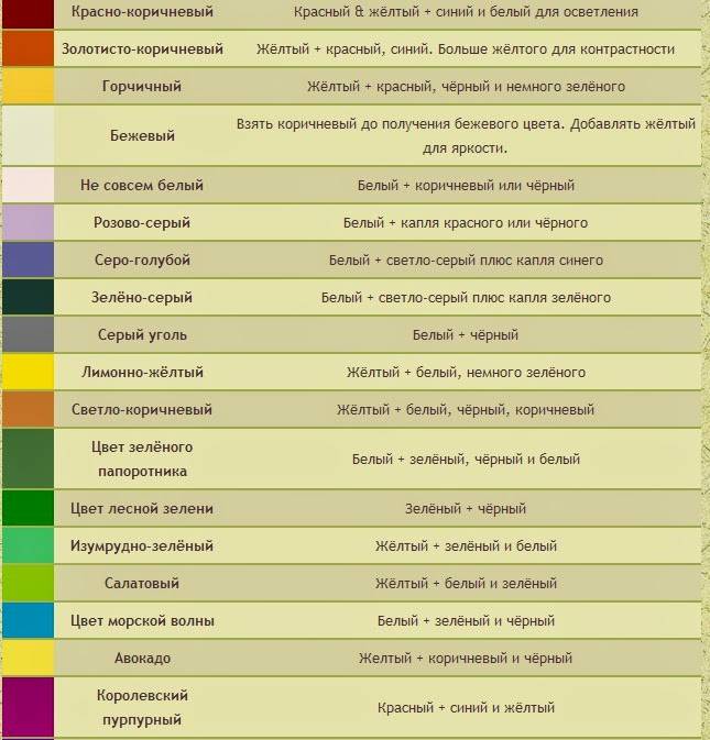 Смешивание красок: правила, получение различных оттенков | в мире краски