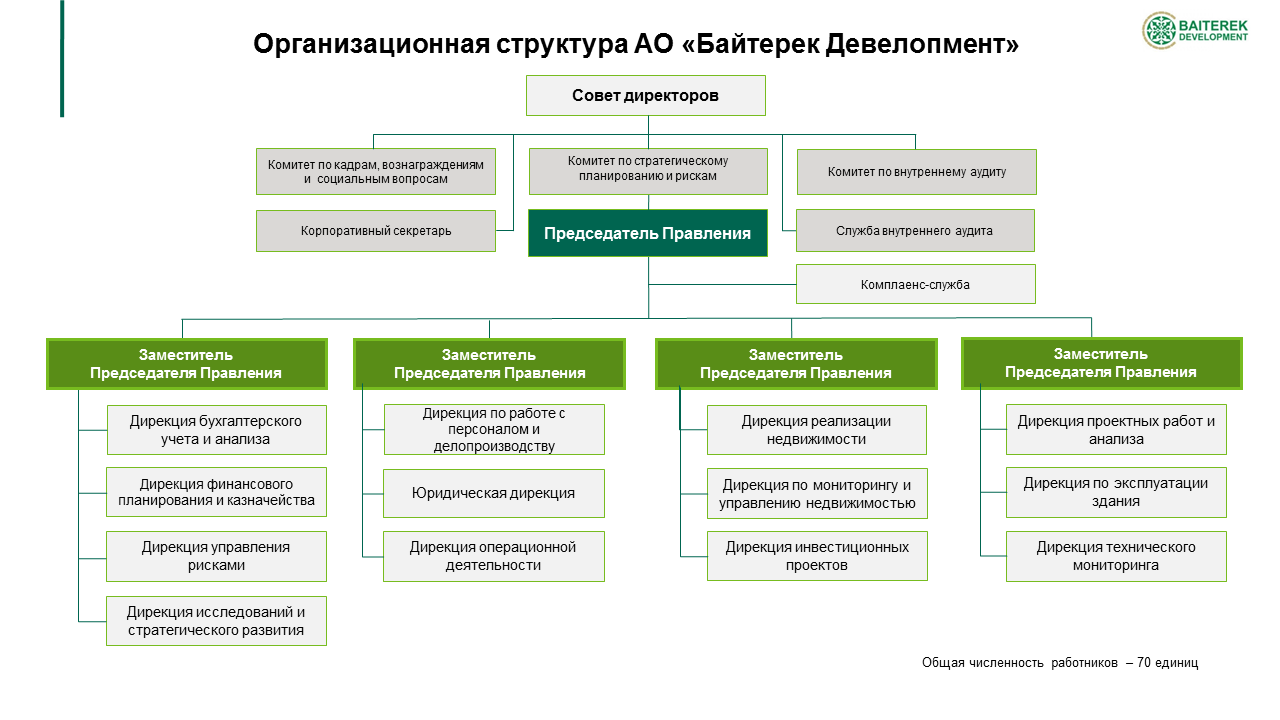 Девелопер: что это такое простыми словами