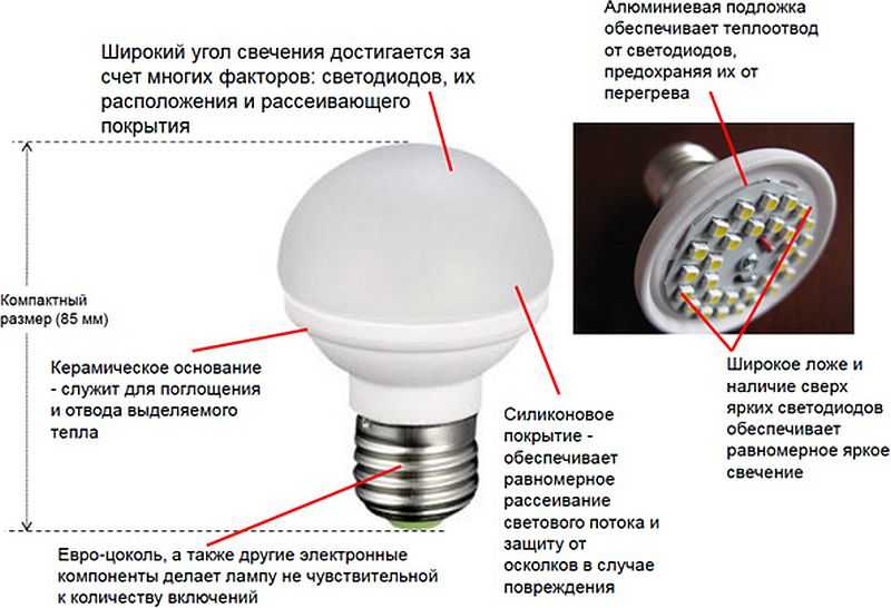 Как выбрать светодиодную лампу для дома и квартиры