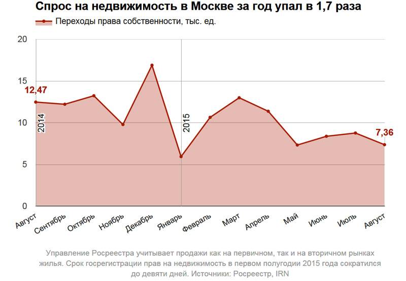 Бизнес после коронавируса: как выйти из карантина без потерь и заработать