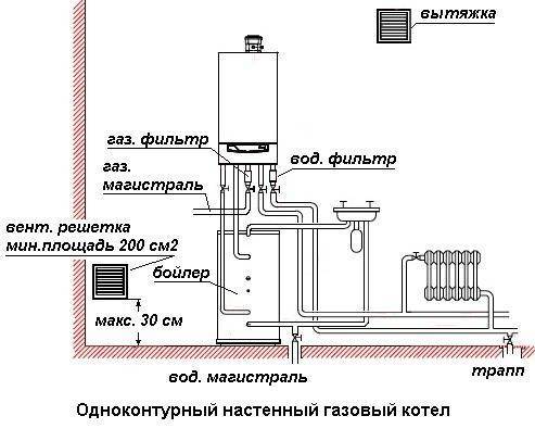 Газовый котел для отопления частного дома на кухне требования