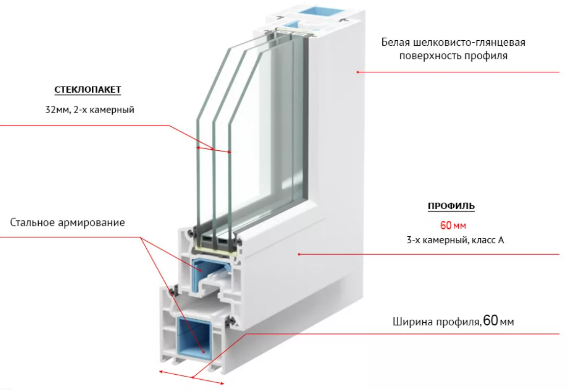 Какие профили лучше. Рехау 3х камерный профиль ширина. 2х камерный стеклопакет толщина. 3-Х камерный профиль заполнение. ПВХ профиль LG под стеклопакет 40мм.