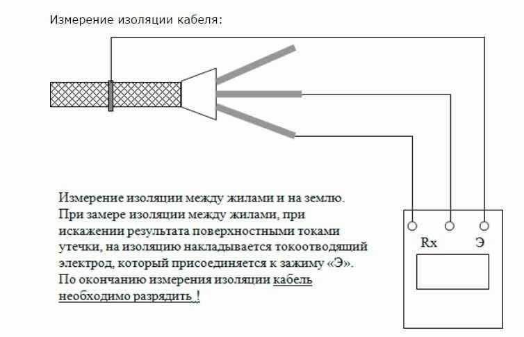Схема подключения мегаомметра электрон 1р