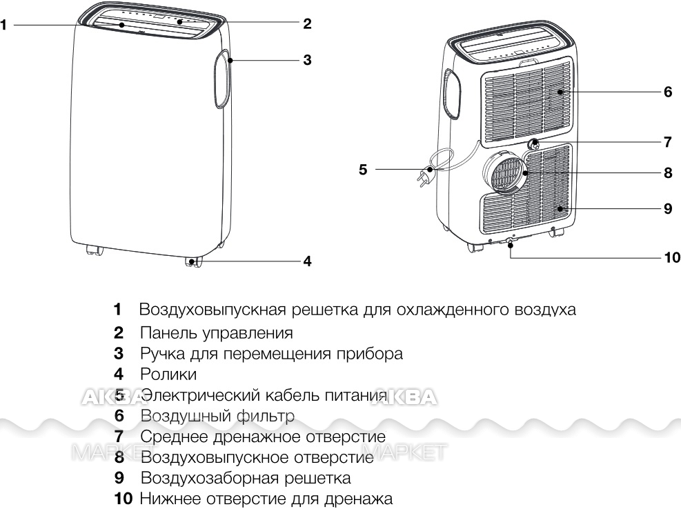 Схема работы мобильного кондиционера