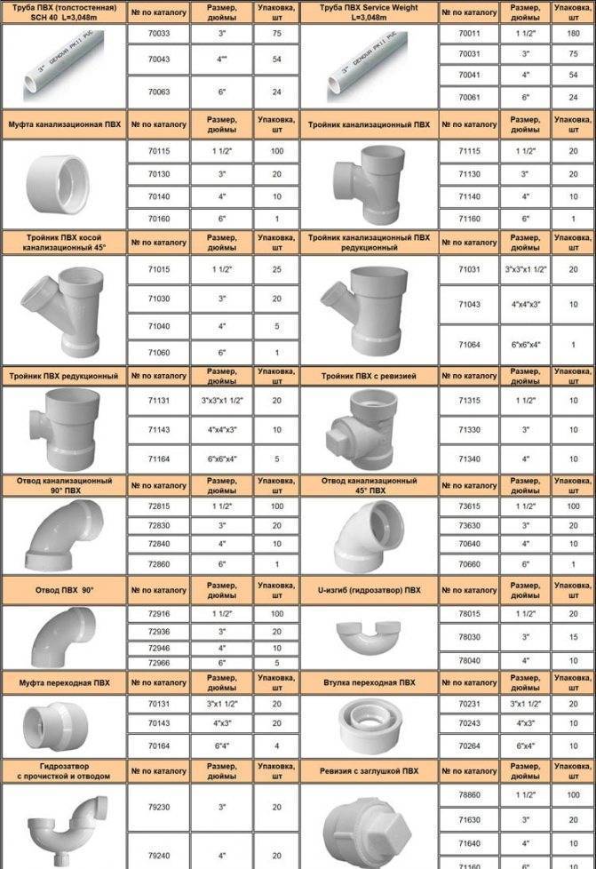 Канализационные трубы пвх: характеристики и размеры