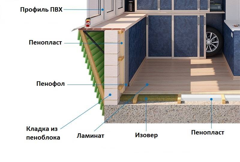 Утепление балкона минватой своими руками: плюсы и минусы, как правильно, пошаговая инструкция с фото