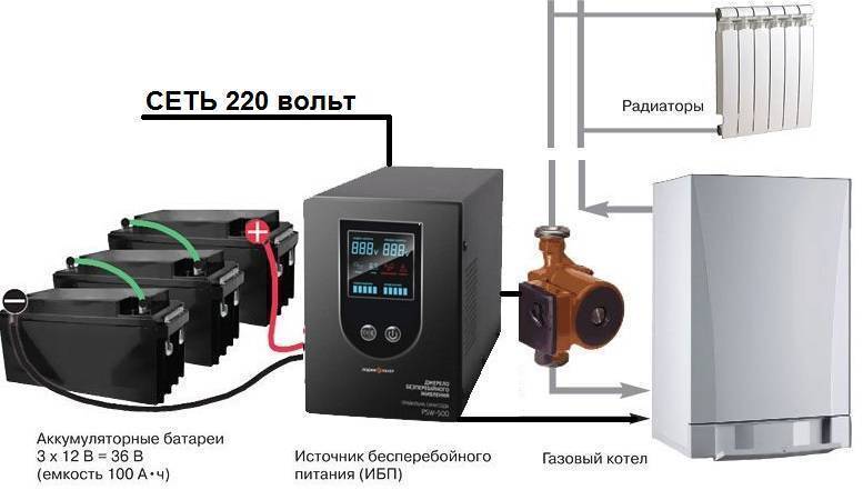 Нужен ли ИБП для газового котла: 5 причин установки