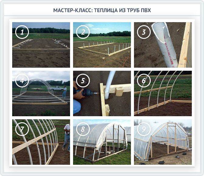 Теплица из полипропиленовых труб своими руками чертежи