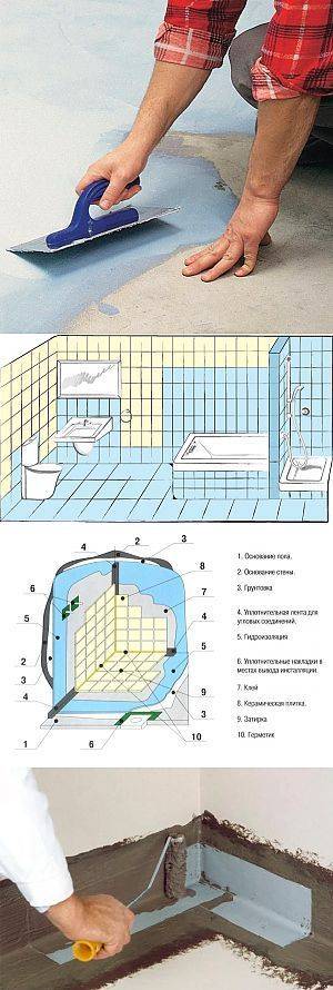 Гидроизоляция в ванной - что важно знать перед началом работ? | дизайн и интерьер ванной комнаты