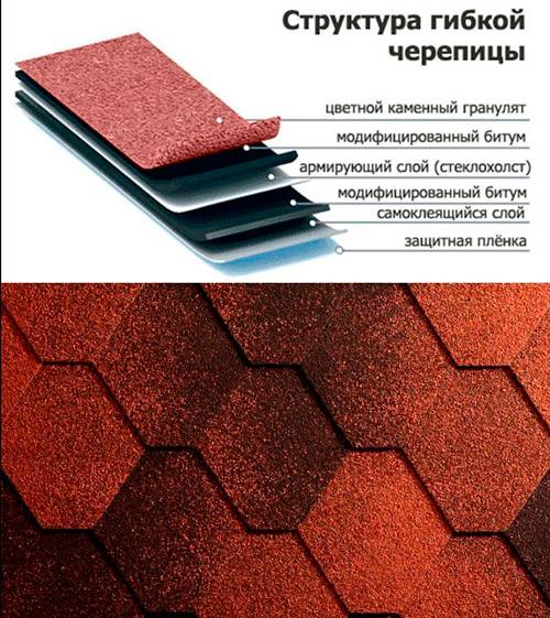 Резиновые покрытия для крыши