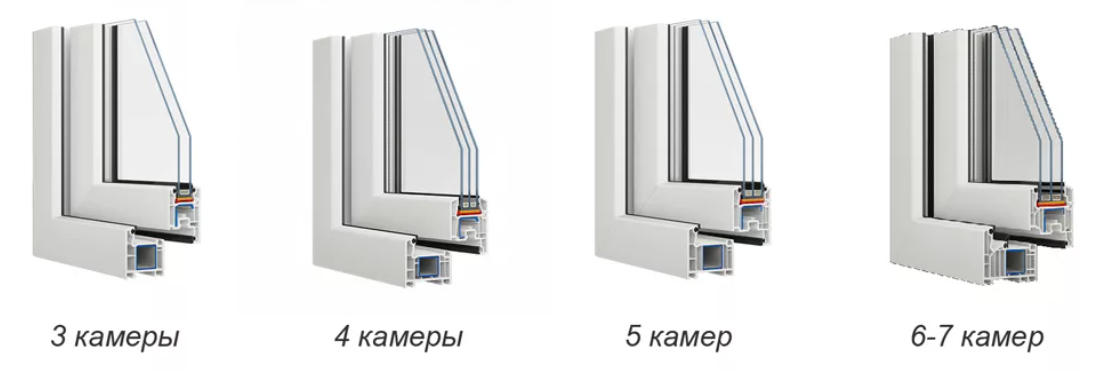 Профиль VEKA Euroline 58. VEKA Euroline 58 мм. Профильная система Euroline. Euroline (VEKA) шириной 127мм.