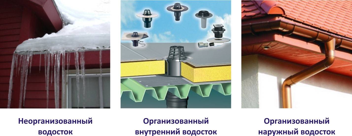 Система слива дождевой воды с крыши