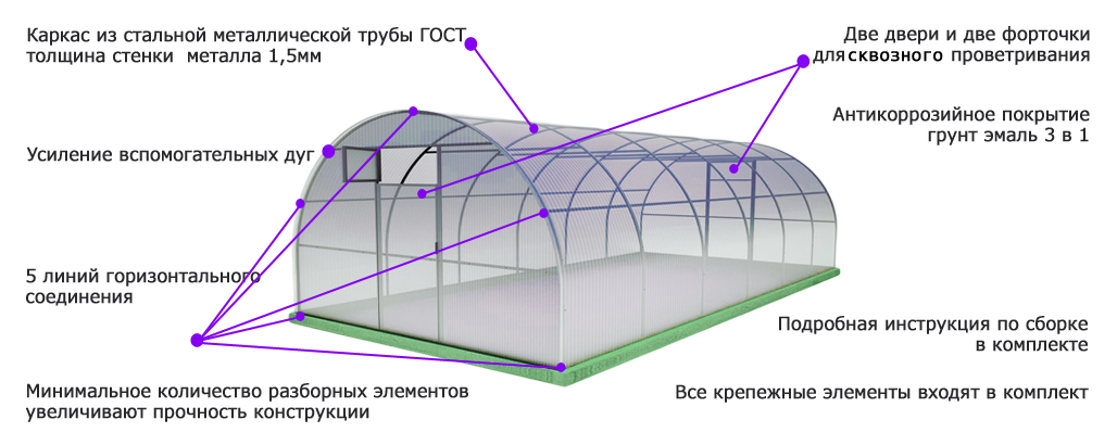 Какой лучше выбрать материал для покрытия теплицы, парника?